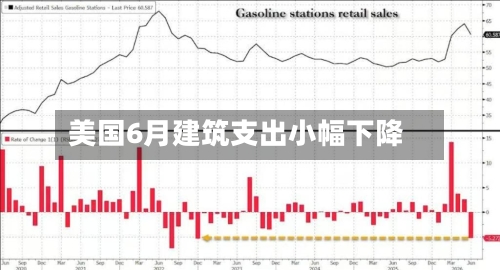 美国6月建筑支出小幅下降