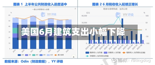 美国6月建筑支出小幅下降-第2张图片