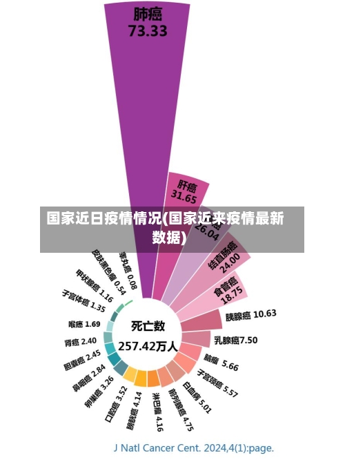 国家近日疫情情况(国家近来疫情最新数据)