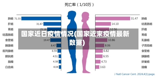 国家近日疫情情况(国家近来疫情最新数据)-第3张图片