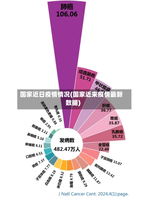国家近日疫情情况(国家近来疫情最新数据)-第2张图片