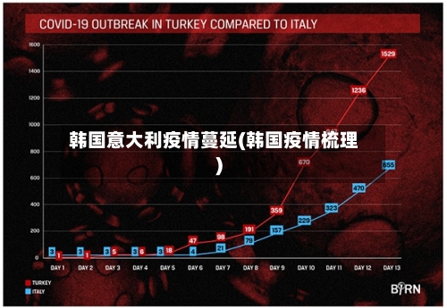 韩国意大利疫情蔓延(韩国疫情梳理)