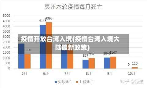 疫情开放台湾入境(疫情台湾入境大陆最新政策)-第3张图片