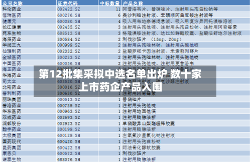 第12批集采拟中选名单出炉 数十家上市药企产品入围
