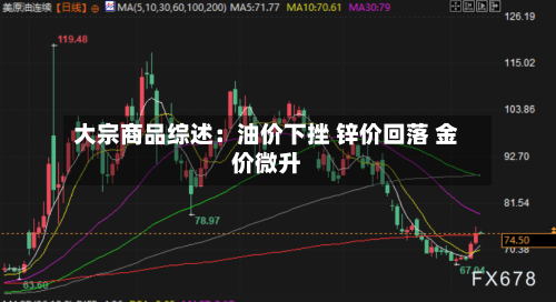 大宗商品综述:油价下挫 锌价回落 金价微升-第2张图片