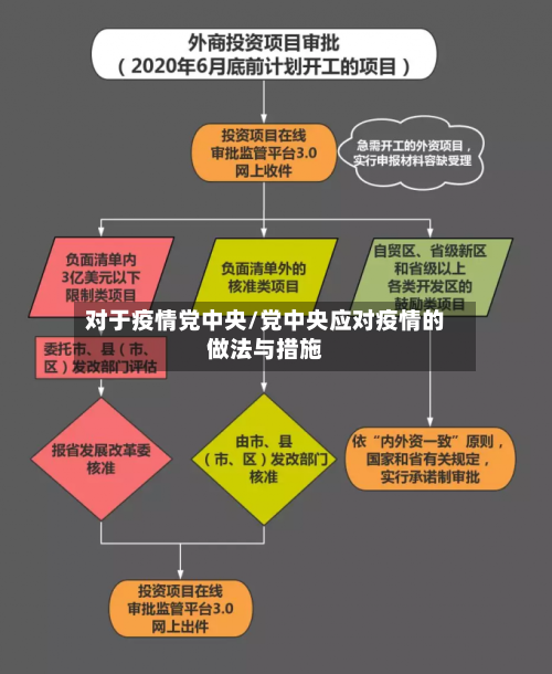 对于疫情党中央/党中央应对疫情的做法与措施-第3张图片