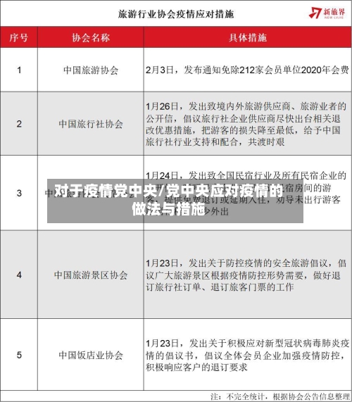 对于疫情党中央/党中央应对疫情的做法与措施