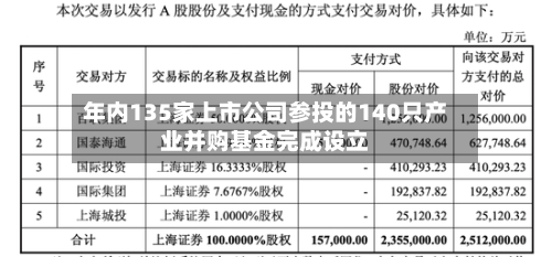 年内135家上市公司参投的140只产业并购基金完成设立-第2张图片