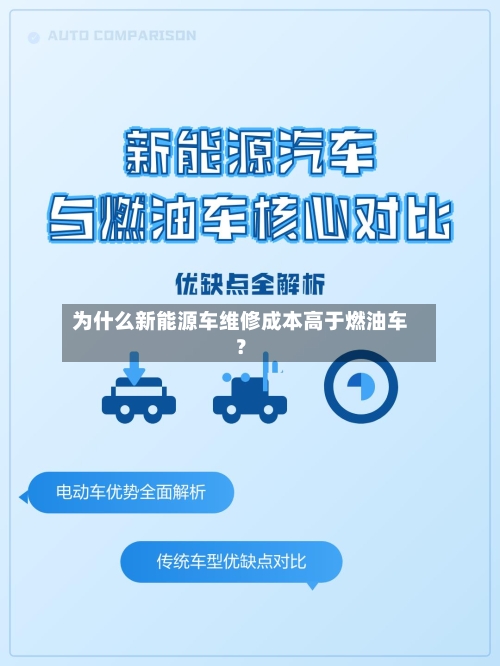 为什么新能源车维修成本高于燃油车?-第2张图片