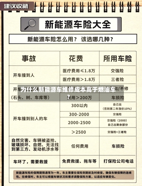 为什么新能源车维修成本高于燃油车？