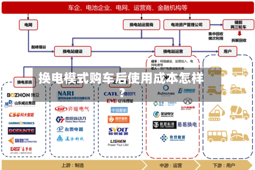 换电模式购车后使用成本怎样?-第2张图片