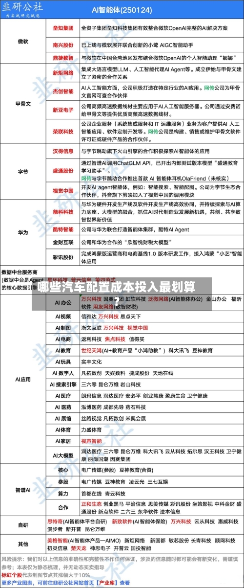 哪些汽车配置成本投入最划算？