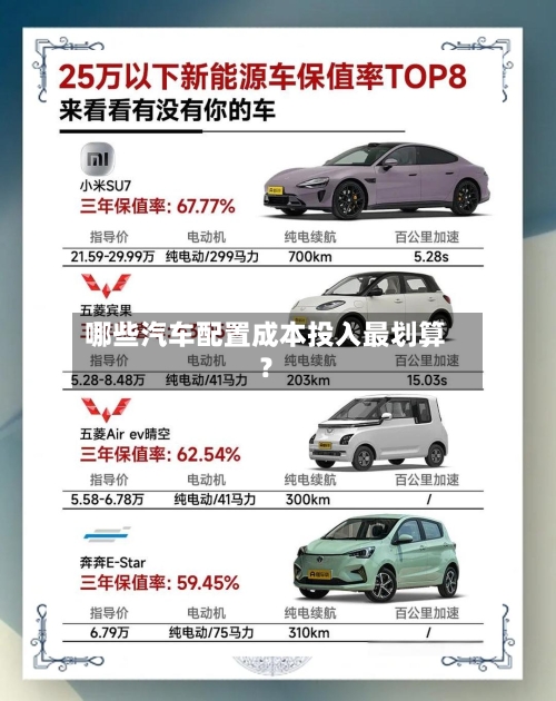哪些汽车配置成本投入最划算?-第2张图片