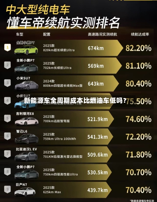新能源车全周期成本比燃油车低吗?-第3张图片