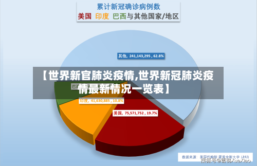 【世界新官肺炎疫情,世界新冠肺炎疫情最新情况一览表】-第2张图片