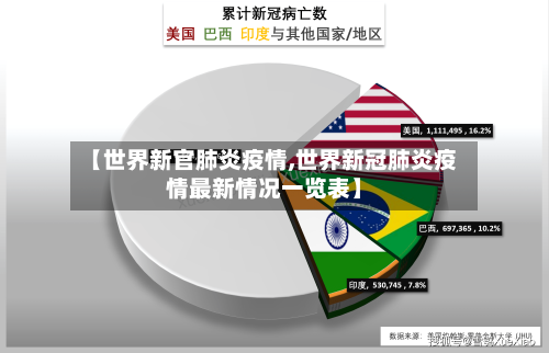 【世界新官肺炎疫情,世界新冠肺炎疫情最新情况一览表】-第3张图片