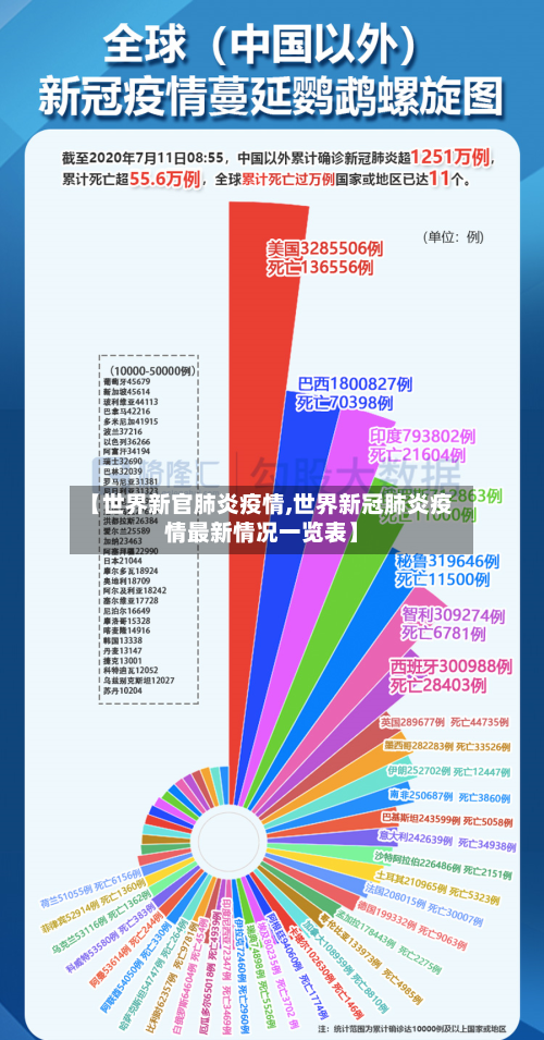 【世界新官肺炎疫情,世界新冠肺炎疫情最新情况一览表】