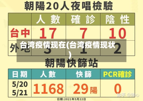 台湾疫情现在(台湾疫情现状)