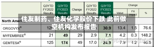 住友制药、住友化学股价下跌 此前做空机构发布报告