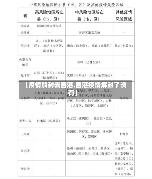 【疫情解封去香港,香港疫情解封了没有】