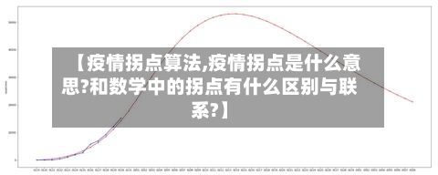 【疫情拐点算法,疫情拐点是什么意思?和数学中的拐点有什么区别与联系?】-第2张图片