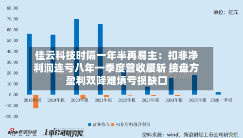 佳云科技时隔一年半再易主：扣非净利润连亏八年一季度营收腰斩 接盘方盈利双降难填亏损缺口