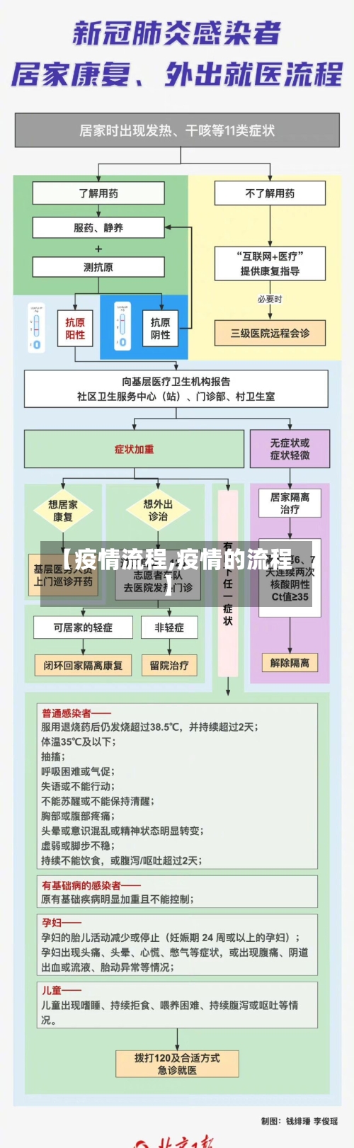 【疫情流程,疫情的流程】-第2张图片