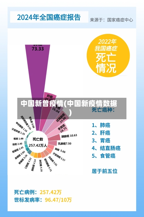 中国新曾疫情(中国新疫情数据)-第2张图片