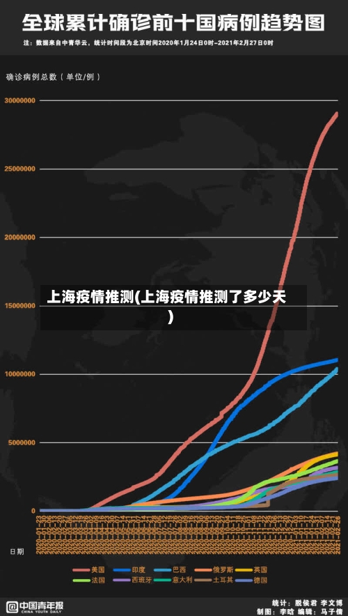 上海疫情推测(上海疫情推测了多少天)