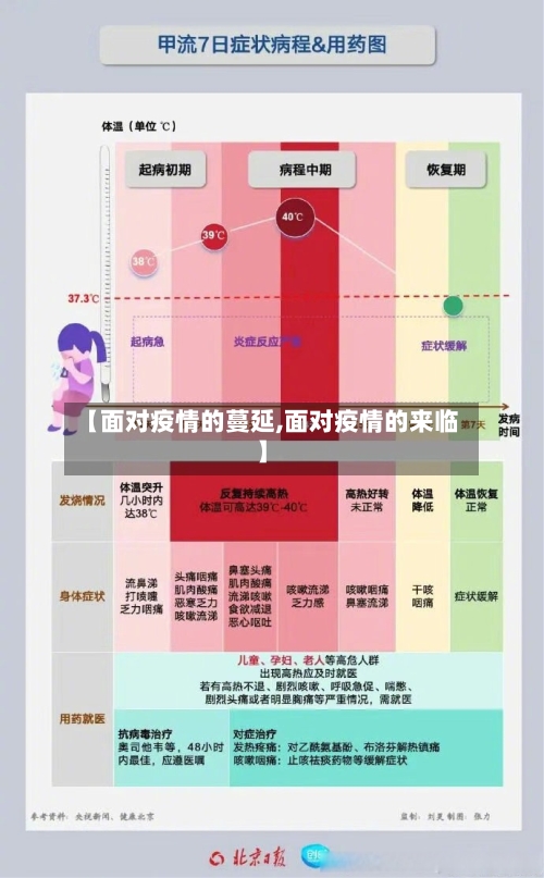 【面对疫情的蔓延,面对疫情的来临】-第3张图片