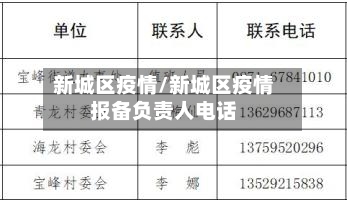 新城区疫情/新城区疫情报备负责人电话-第2张图片