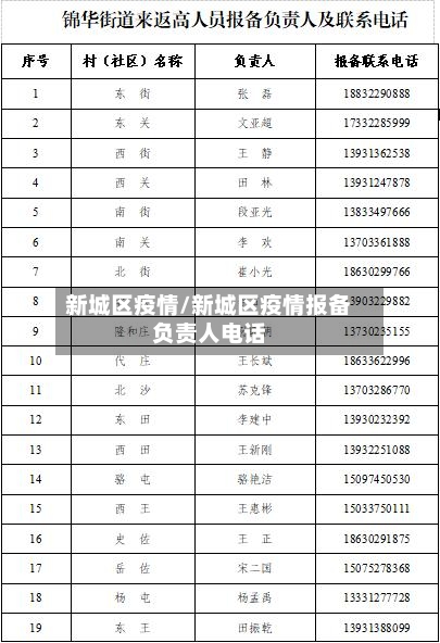 新城区疫情/新城区疫情报备负责人电话