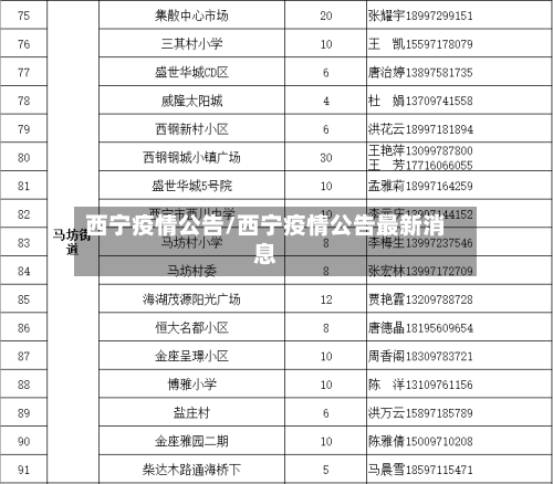 西宁疫情公告/西宁疫情公告最新消息