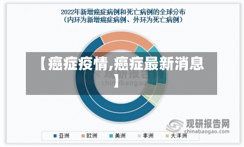 【癌症疫情,癌症最新消息】