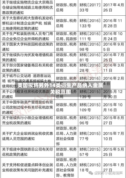 美国拟将另外14类衍生产品纳入金属关税范围