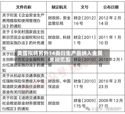 美国拟将另外14类衍生产品纳入金属关税范围-第2张图片