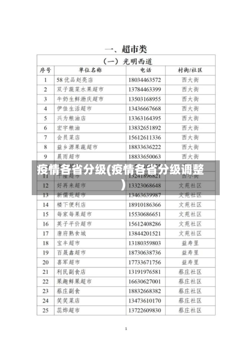 疫情各省分级(疫情各省分级调整)