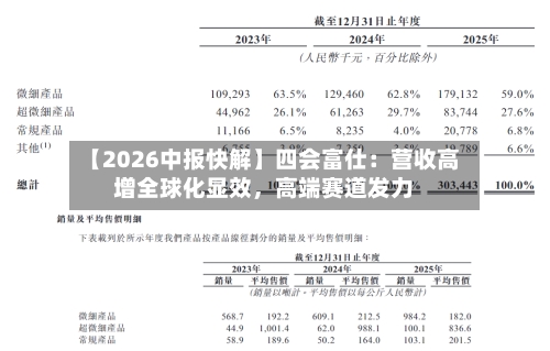 【2026中报快解】四会富仕：营收高增全球化显效，高端赛道发力