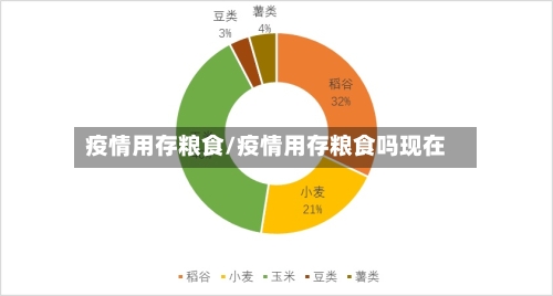 疫情用存粮食/疫情用存粮食吗现在-第2张图片