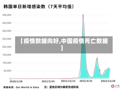 【疫情数据向好,中国疫情死亡数据】-第3张图片