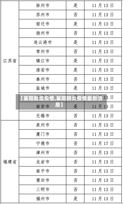 【襄阳新增疫情,襄阳肺炎疫情最新消息】
