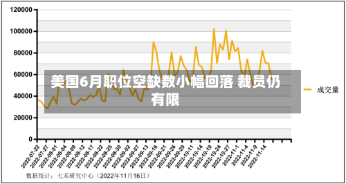 美国6月职位空缺数小幅回落 裁员仍有限-第2张图片