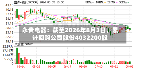 永贵电器：截至2026年8月3日	，累计回购公司股份4032200股-第3张图片