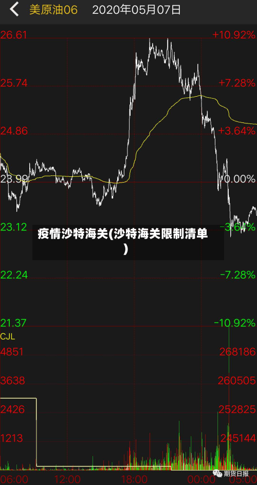 疫情沙特海关(沙特海关限制清单)-第2张图片