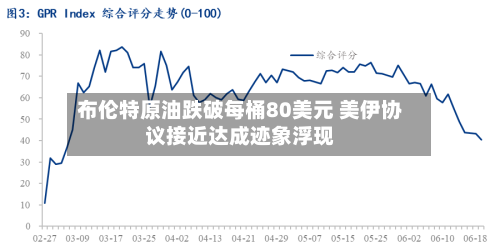 布伦特原油跌破每桶80美元 美伊协议接近达成迹象浮现-第2张图片