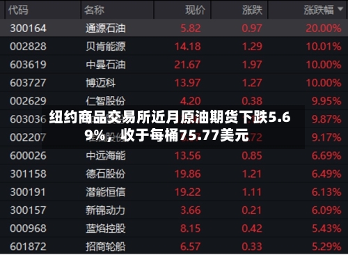 纽约商品交易所近月原油期货下跌5.69%，收于每桶75.77美元-第2张图片