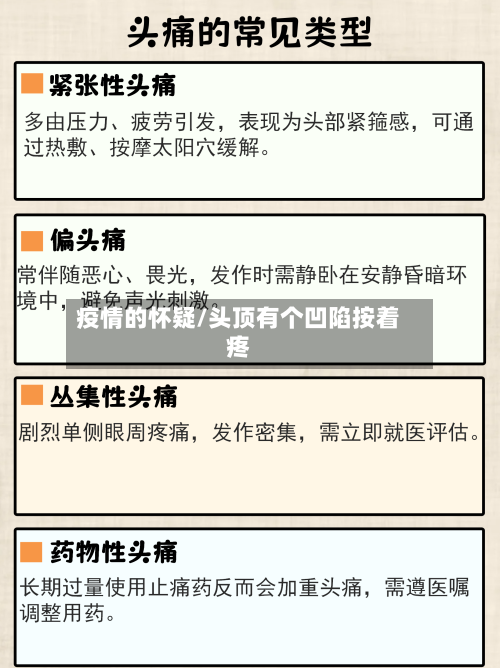 疫情的怀疑/头顶有个凹陷按着疼