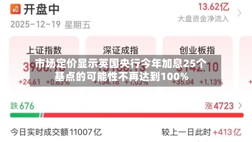 市场定价显示英国央行今年加息25个基点的可能性不再达到100%-第2张图片