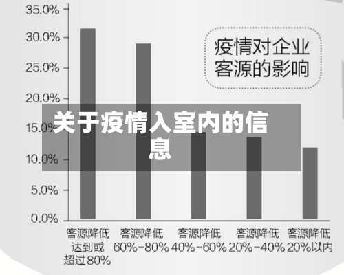 关于疫情入室内的信息-第3张图片