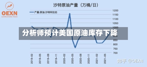 分析师预计美国原油库存下降